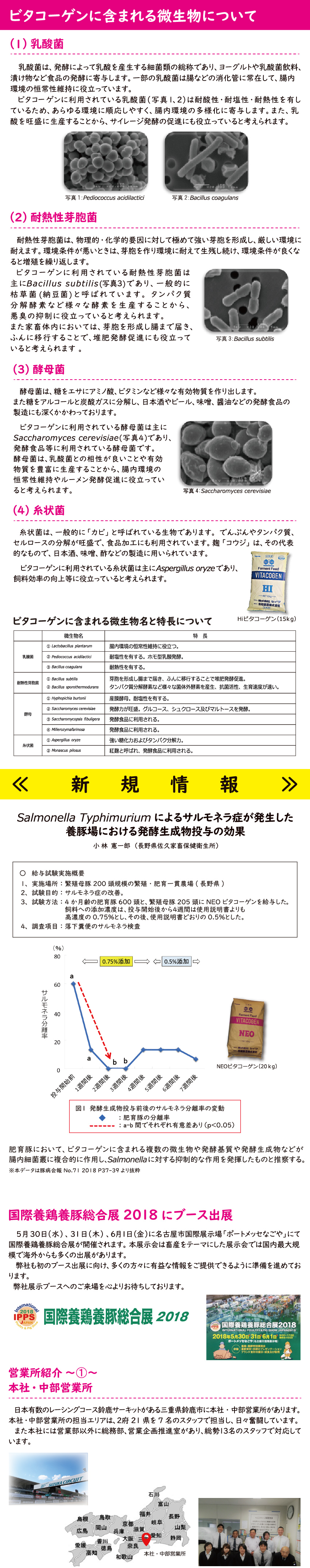 堆肥作りの応用