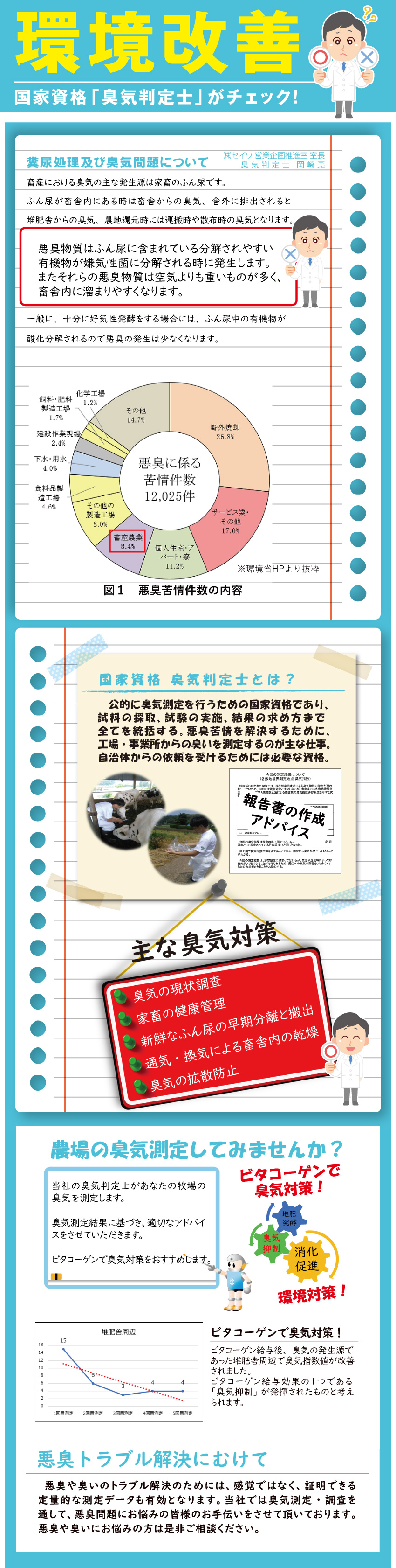環境改善 国家資格「臭気判定士」がチェック！