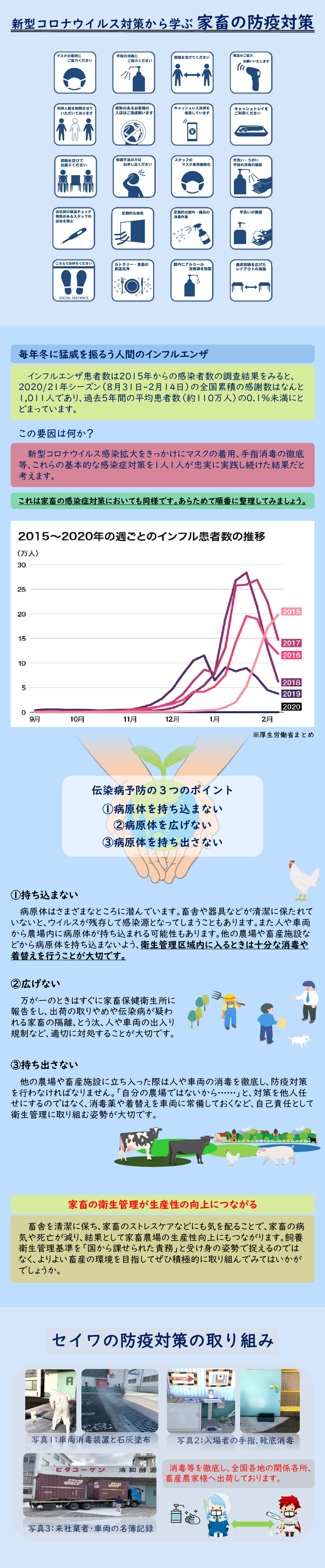 新型コロナウイルス対策から学ぶ家畜の防疫対策