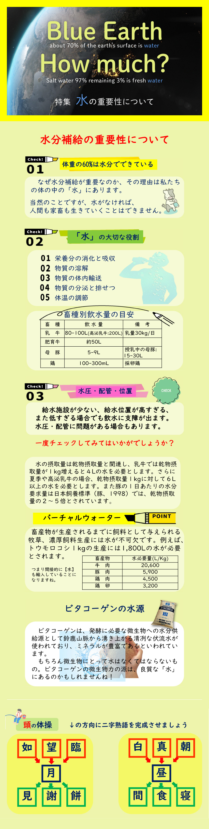 特集 水の重要性について